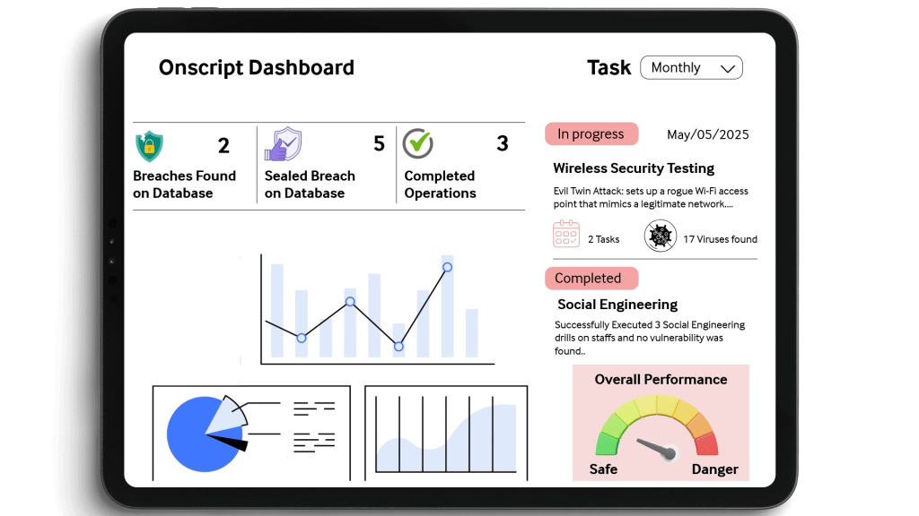 penetration testing dashboard